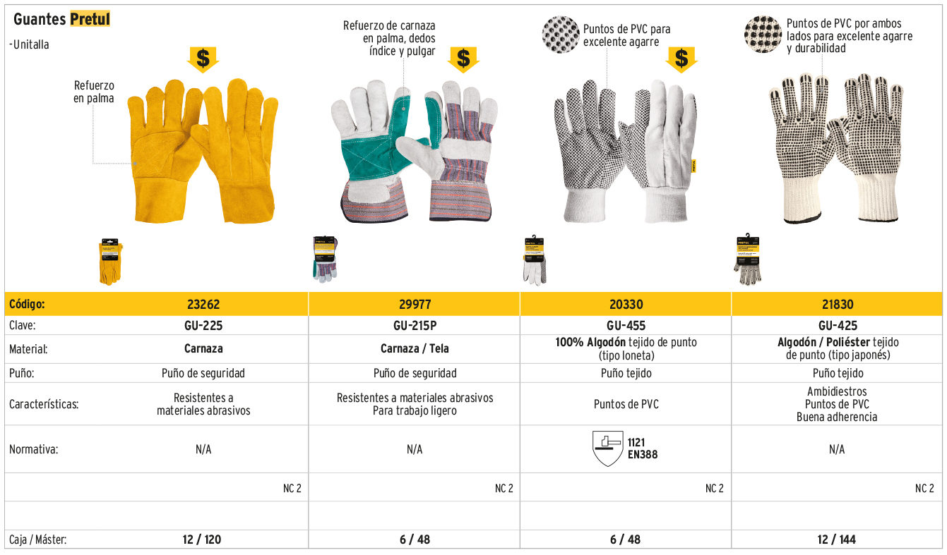 TRUPER - Guantes Pretul, uso automotriz y textiles