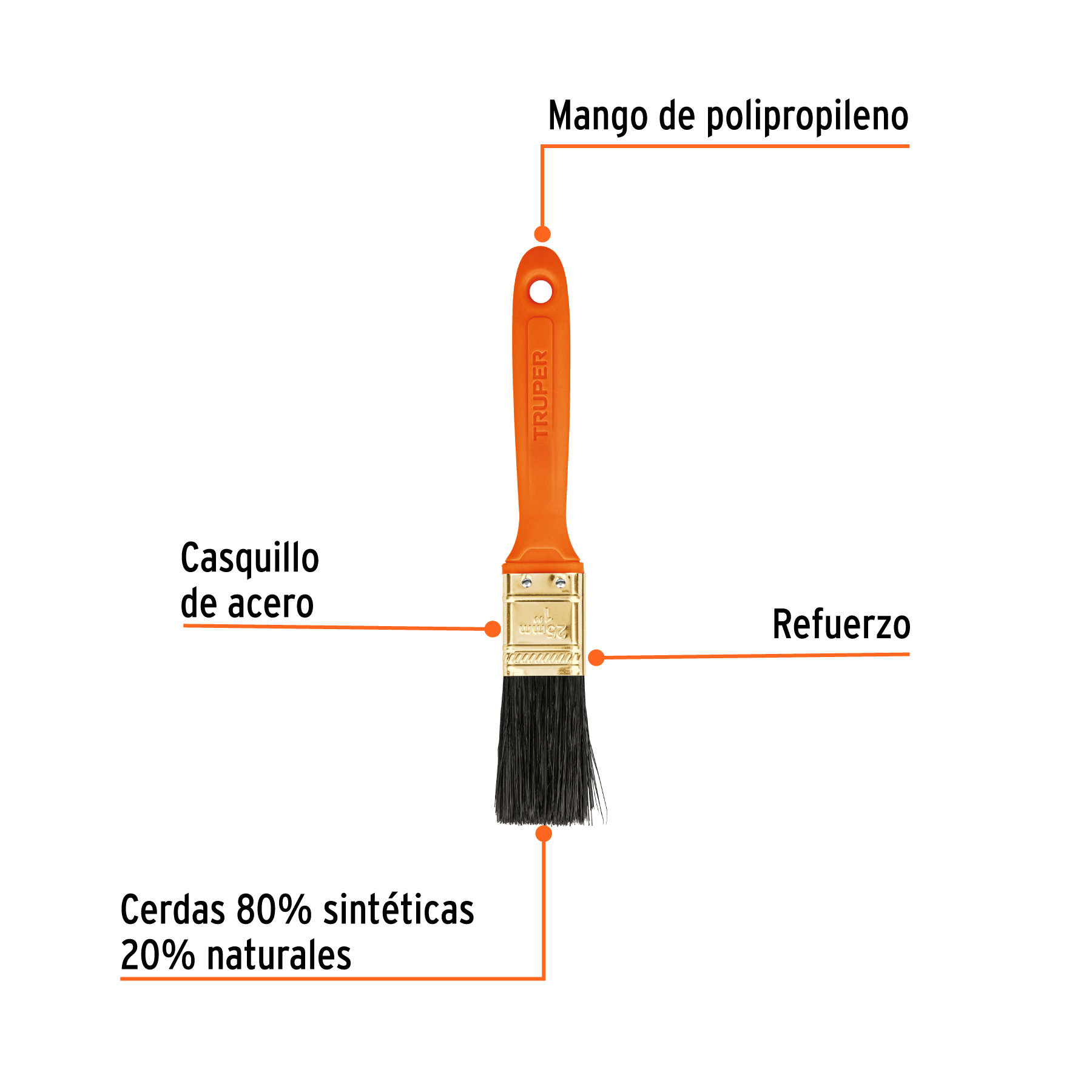 Introducir 67+ images pincel de pintura en ingles Viaterra.mx