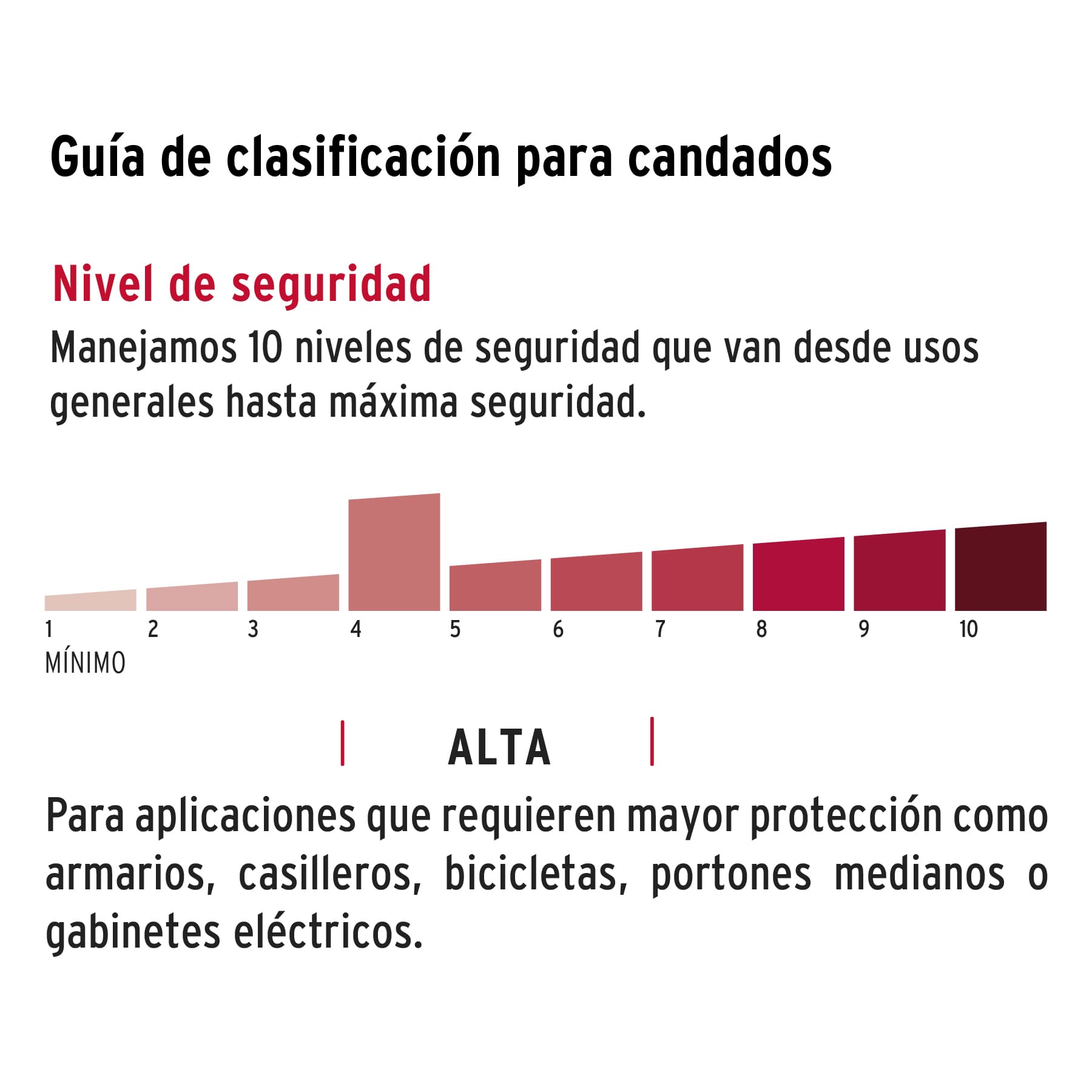 Ficha Tecnica Juegos de 4 candados de acero cuerpo laminado, en blíster