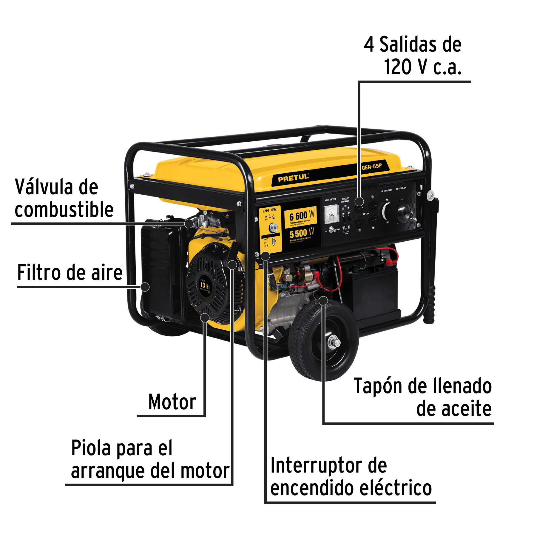 Generadores eléctricos y motores