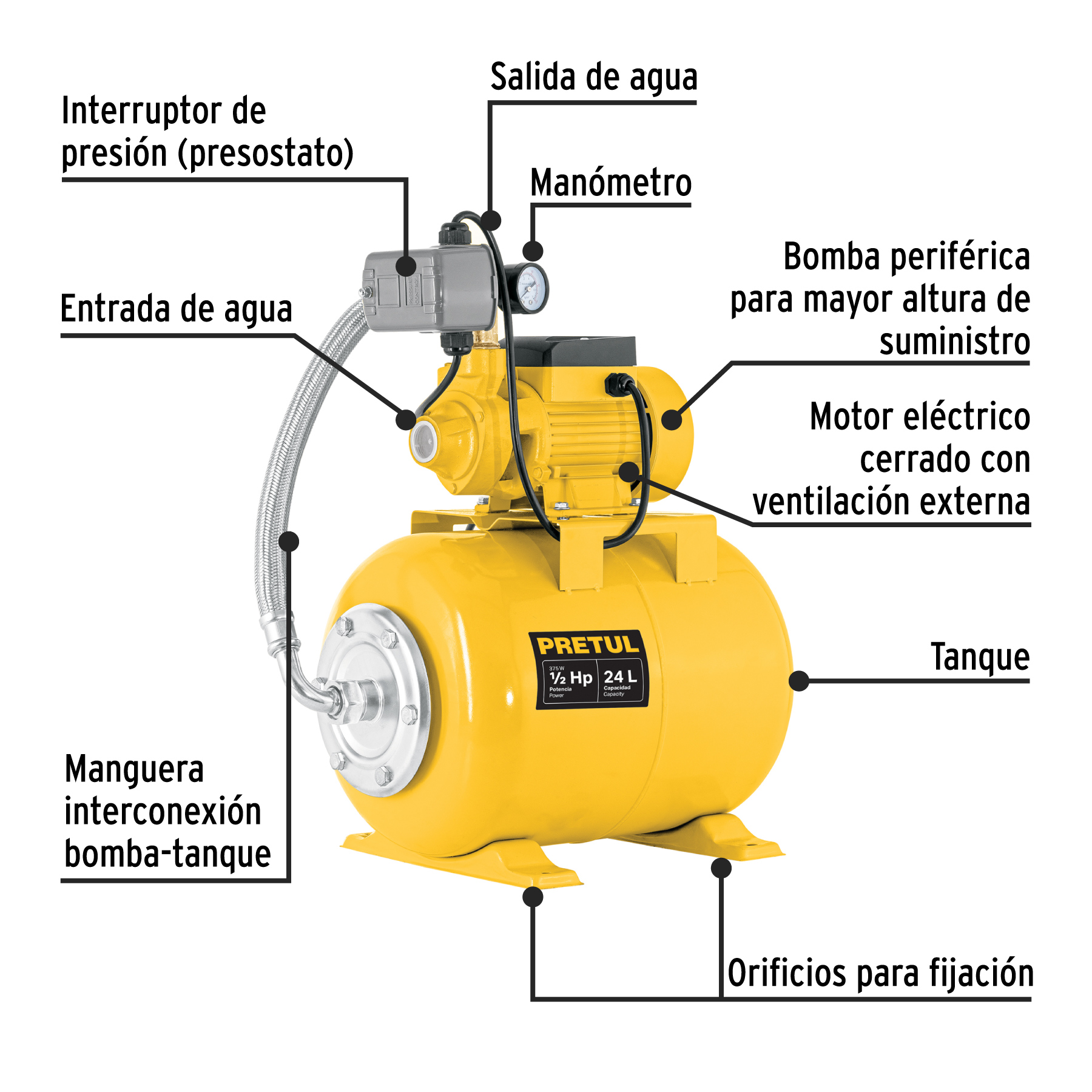 Banco De Fotos Truper ViewInfo Producto