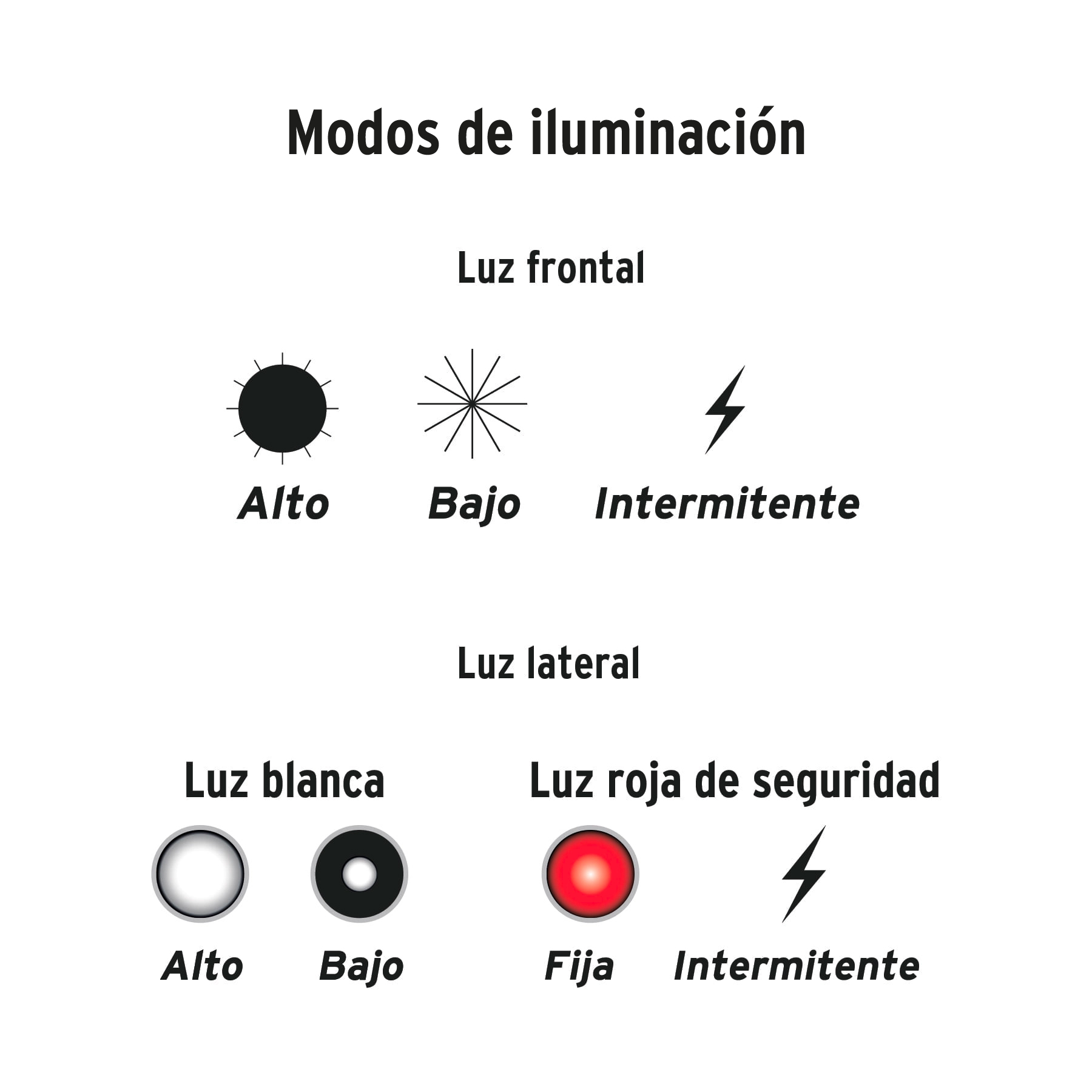 LINTERNA LED DE CABEZA RECARGABLE 480 LM ELS