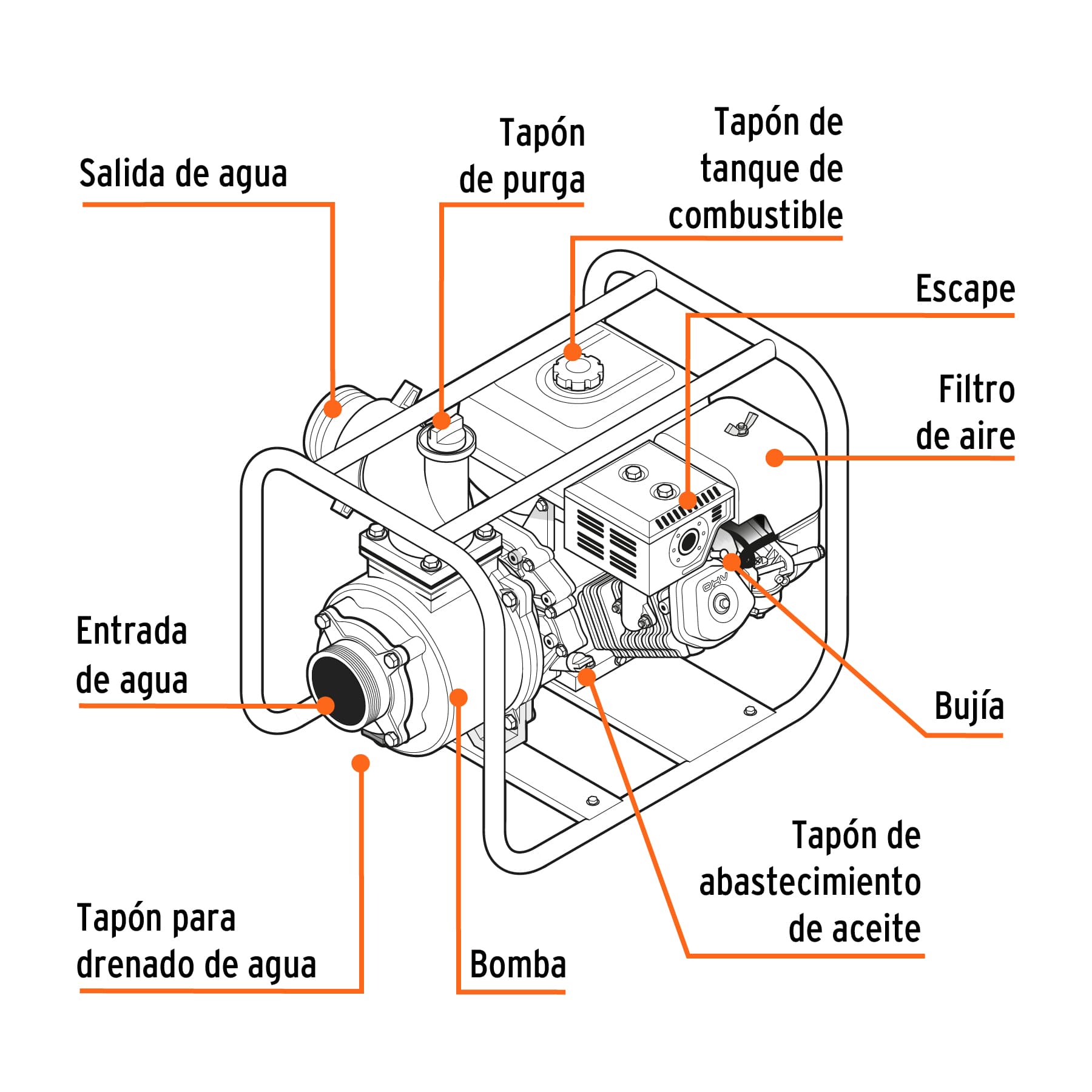 Motobomba 2x2, 7 HP, a gasolina