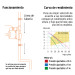 Bomba presurizadora 1/3 HP, con sensor regulable, Truper