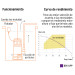 Bomba sumergible plástica, 1 HP para agua limpia, Pretul