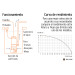 Bomba sumergible acero inoxidable,agua sucia,1-1/2HP, Truper