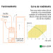 Bomba sumergible plástica, 1-1/2 HP para agua sucia, Pretul