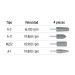 Juego de 4 piedras montadas zanco 1/4", acero inoxidable