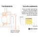 Equipo hidroneumático 150L, bomba jet inox. 1-1/2 HP, TRUPER