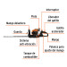 Cortasetos con motor a gasolina 26 cc, profesional, Truper