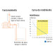 Bomba periférica 1 HP, altura máxima 60 m, Truper