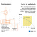 Bomba presurizadora multietapas 1 1/3 HP con control, Truper