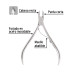 Alicate para manicure 3-3/4", cabeza recta, Pretul