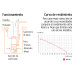 Bomba sumergible acero inoxidable, agua sucia, 1HP, Truper