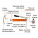 Inyectora de grasa 14 oz, 10000 PSI con grip antiderrapante