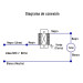 Atenuador de Luz deslizable con interruptor, línea Classic