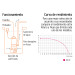 Bomba sumergible plástica, 1 HP para agua sucia, Truper