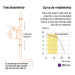Bomba presurizadora 1/6 HP, Truper