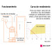 Bomba sumergible plástica, 1/2 HP para agua limpia, Pretul