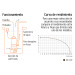 Bomba sumergible plástica, 1-1/2 HP para agua sucia, Truper